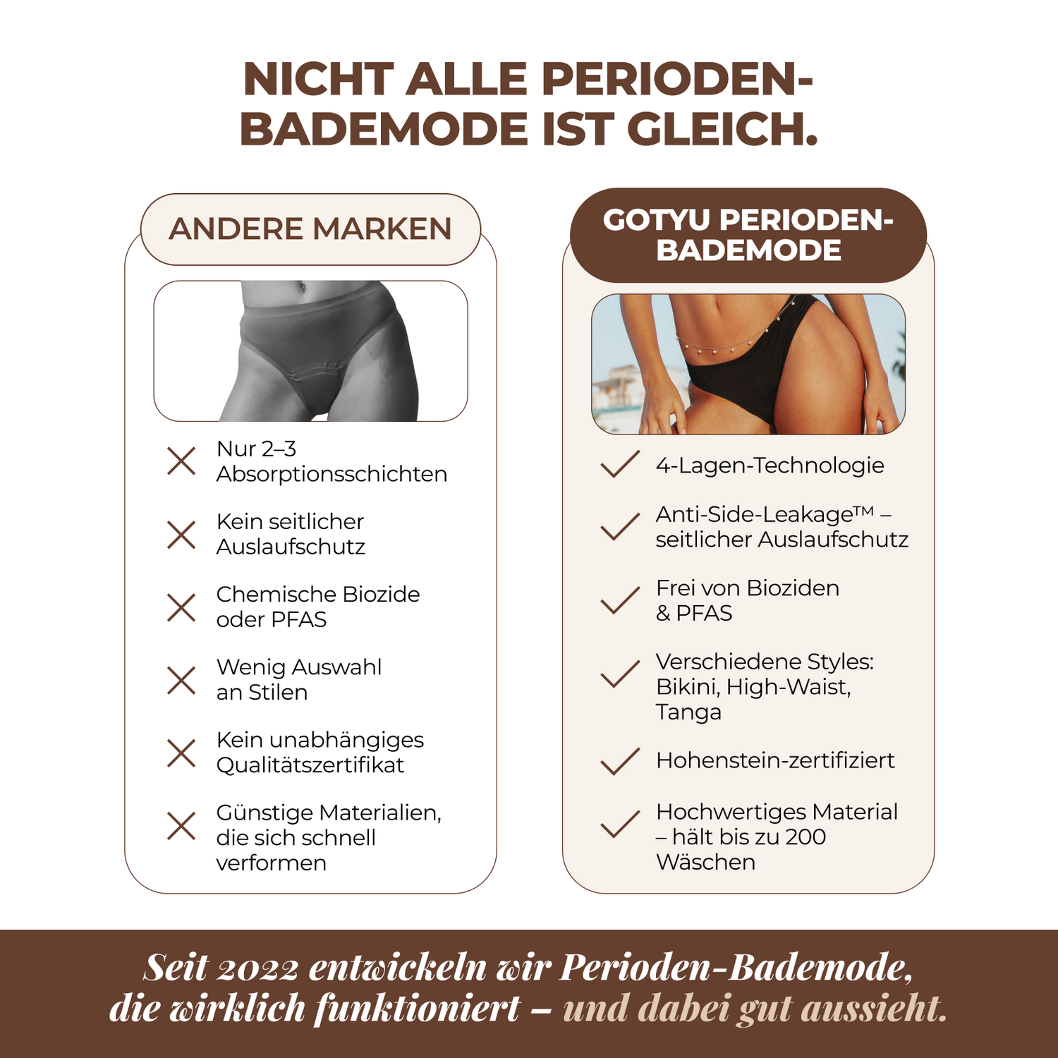 Leakproof Bikini Period Beachwear